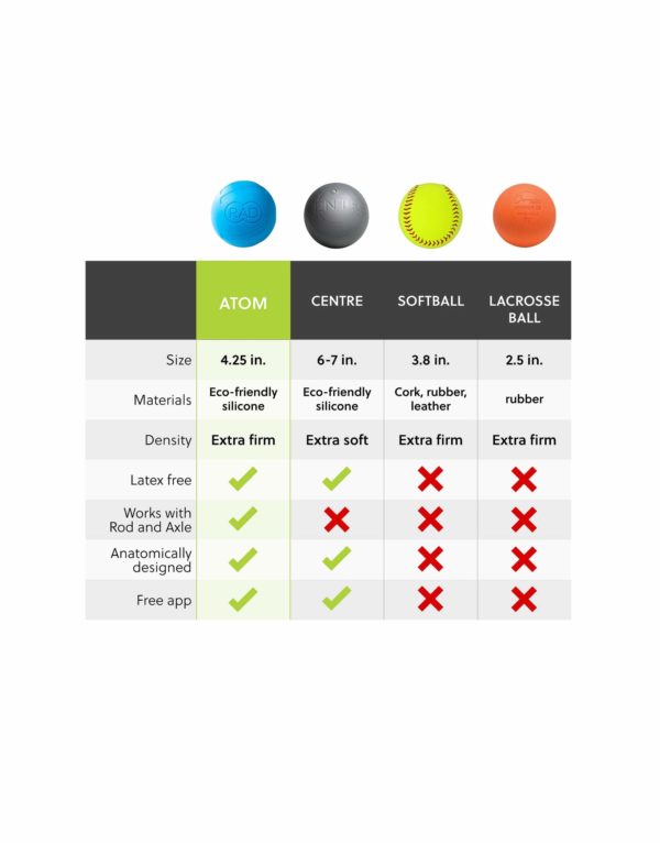 AtomCompetitorChart 2000x | BODYKING FITNESS