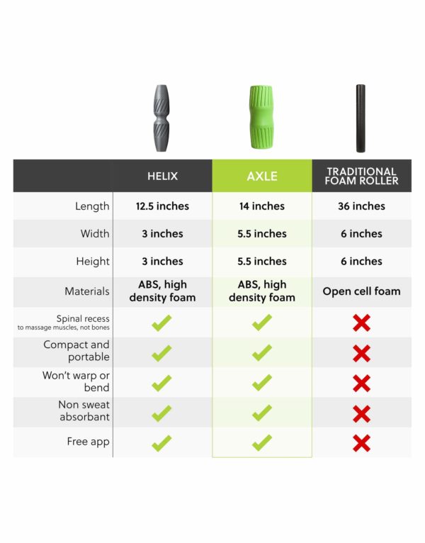 AxleCompetitorChart 2000x | BODYKING FITNESS