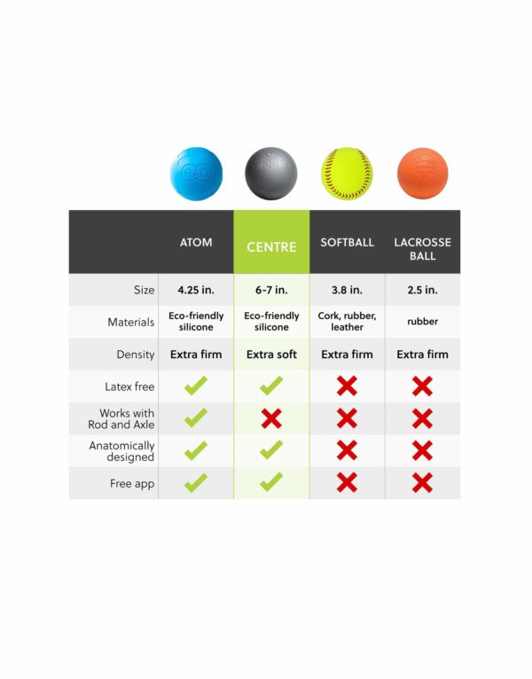 CentreCompetitorChart 2000x | BODYKING FITNESS