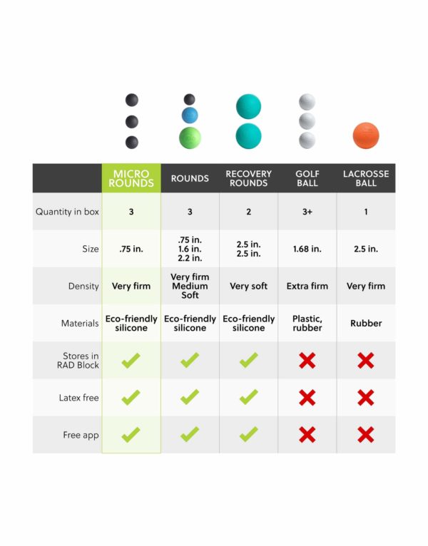 MicroRoundsCompetitorChart 2000x | BODYKING FITNESS