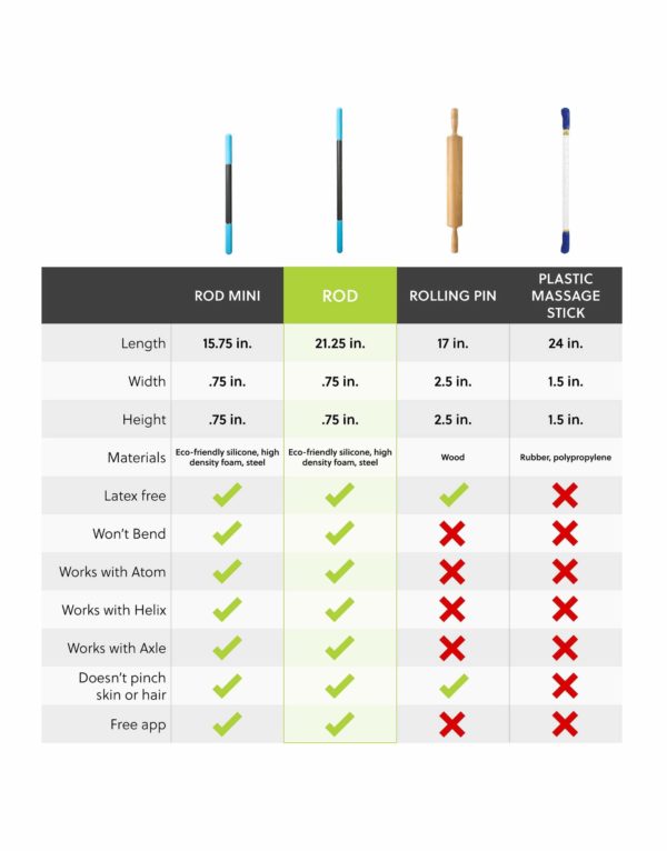 RodCompetitorChart 2000x | BODYKING FITNESS