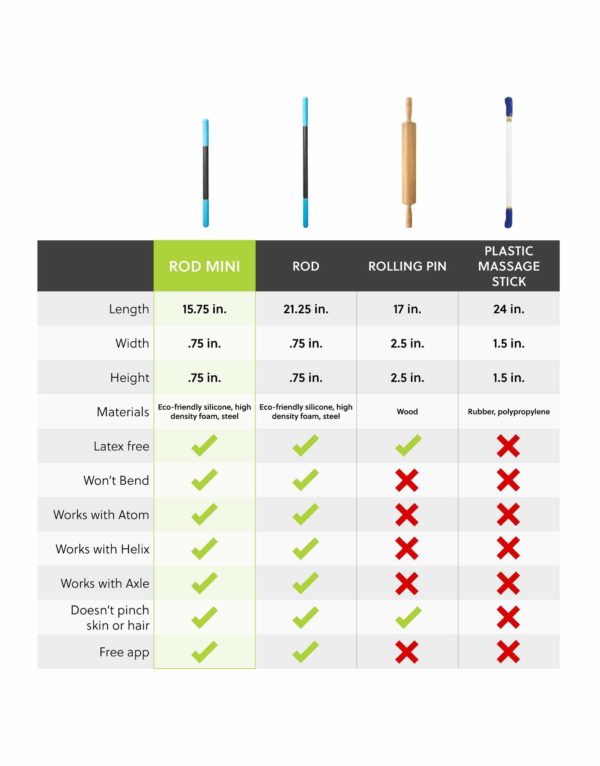 RodMiniCompetitorChart 2000x | BODYKING FITNESS